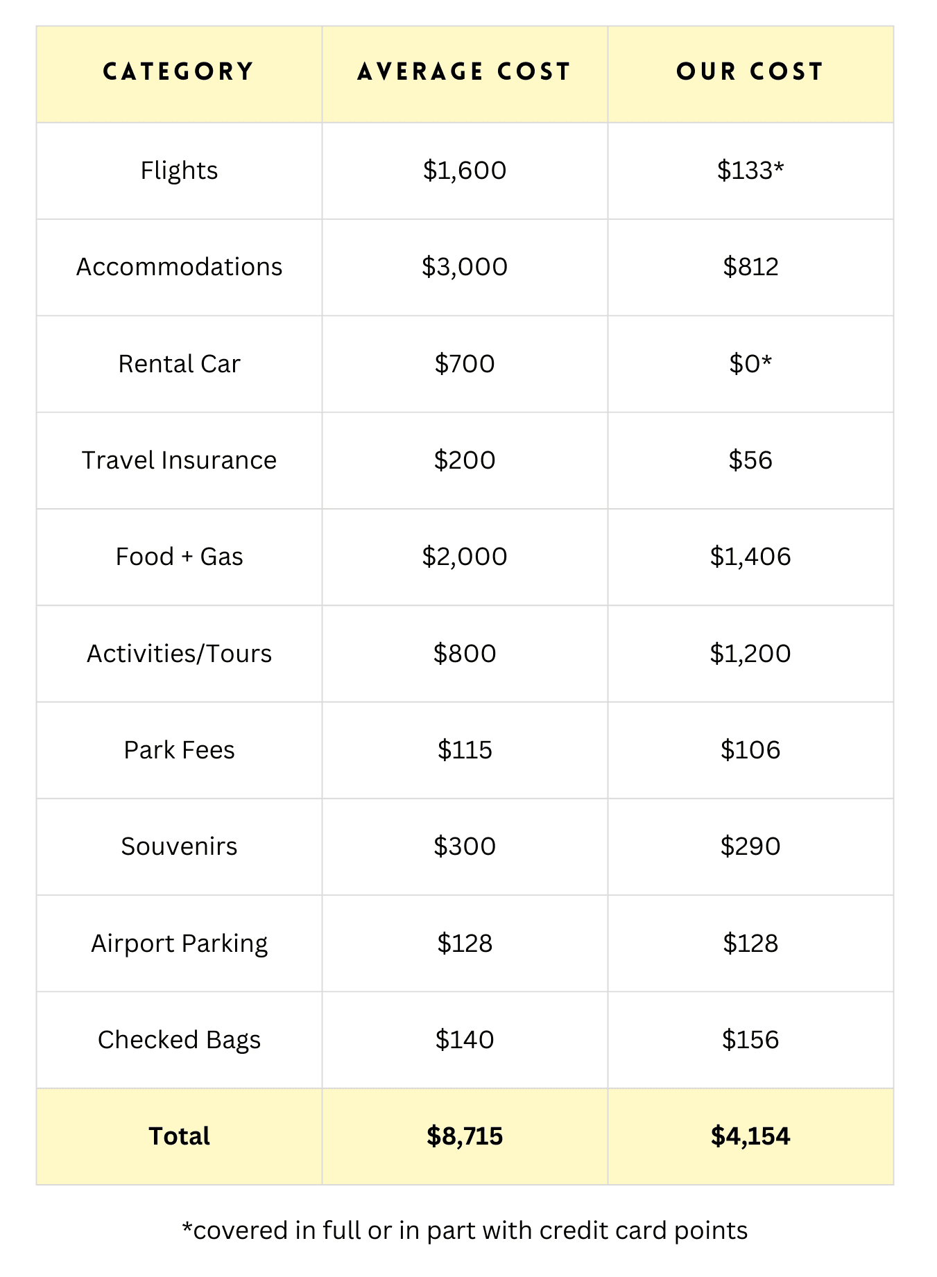 Spreadsheet of a banff family budget